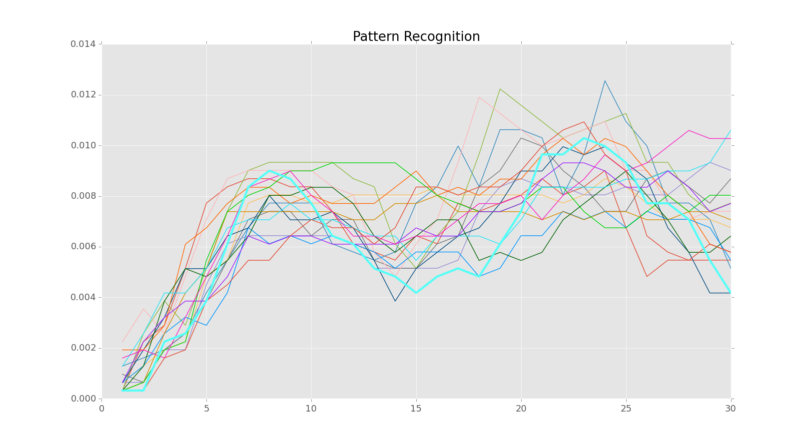 pattern recognition tutorial