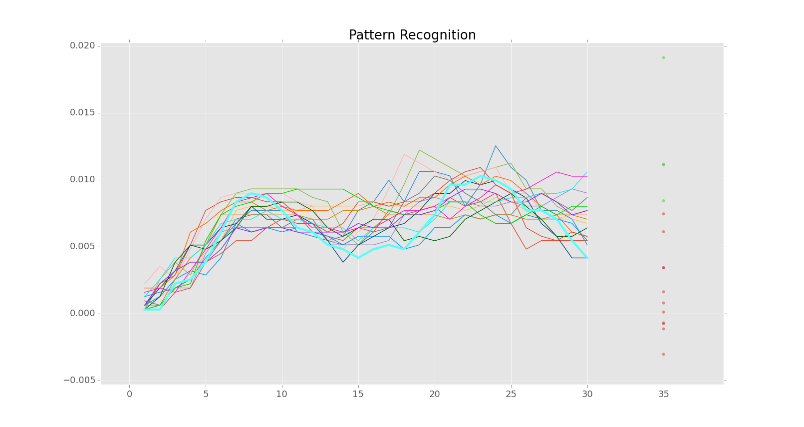 pattern recognition tutorial