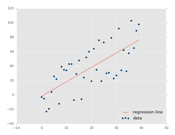 linear regression machine learning tutorial