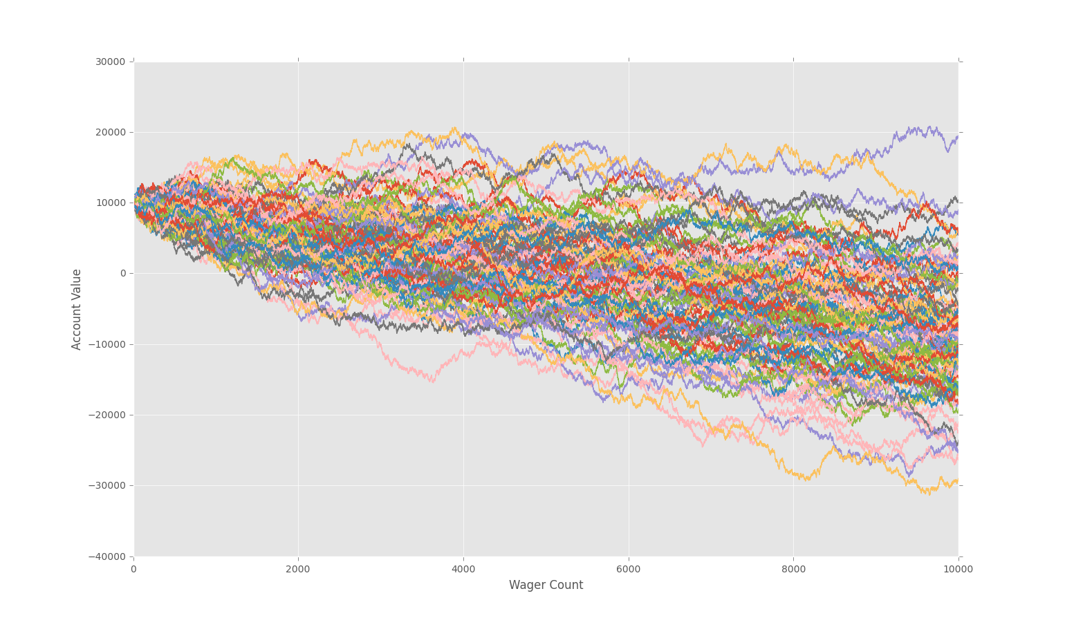 monte carlo simulator with Python tutorial