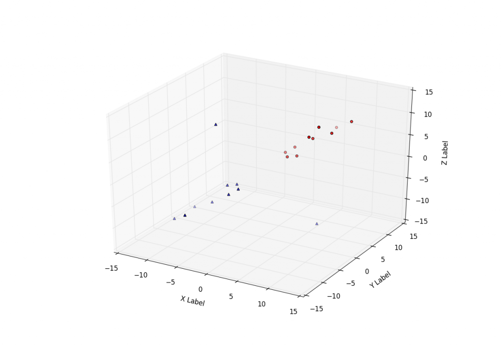 scatter plot python 3d