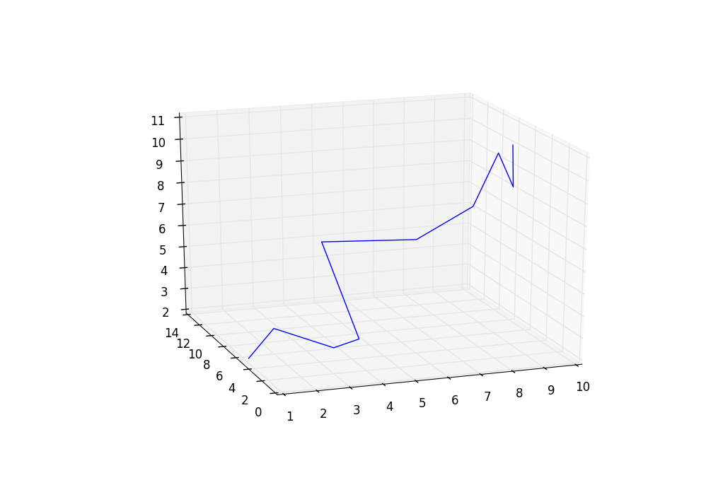 3d Line Graph