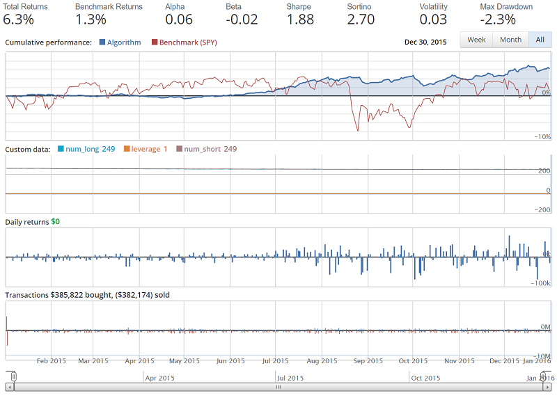 algorithmic trading with Quantopian and python tutorials