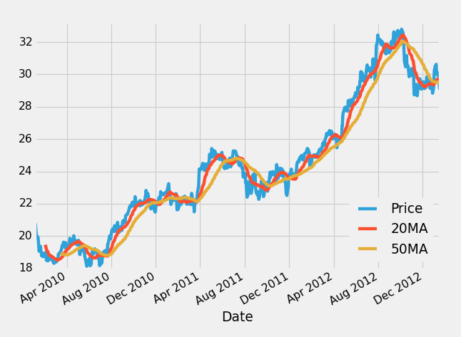 Moving Average Python Code