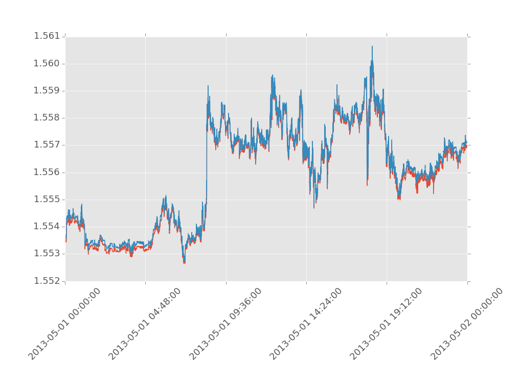 forex tick data historical