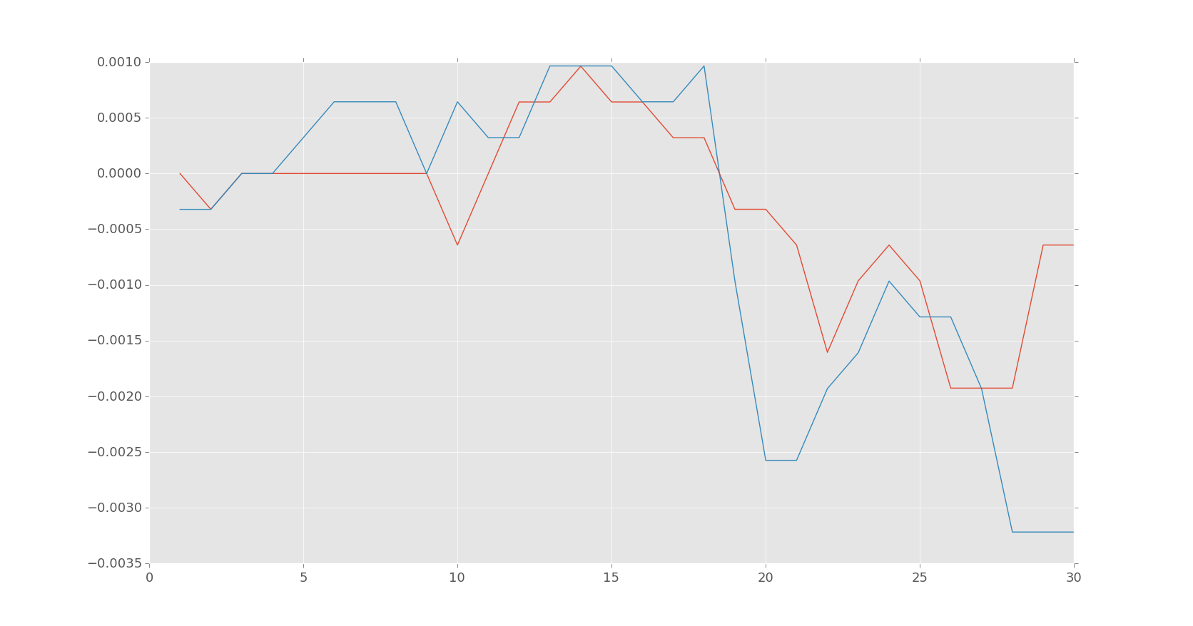 Forex Candlestick Pattern Recognition Software - 