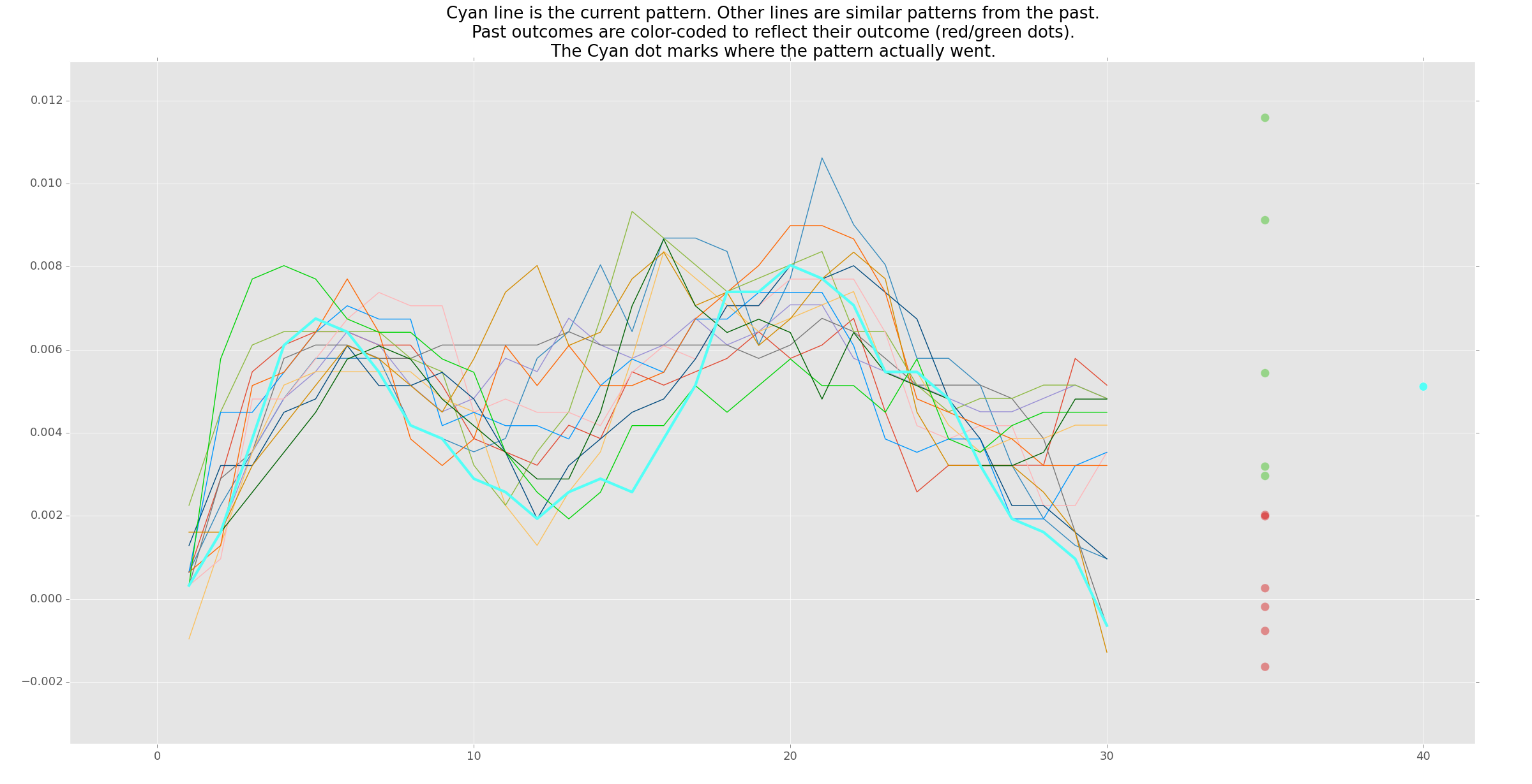 image recognition machine learning python