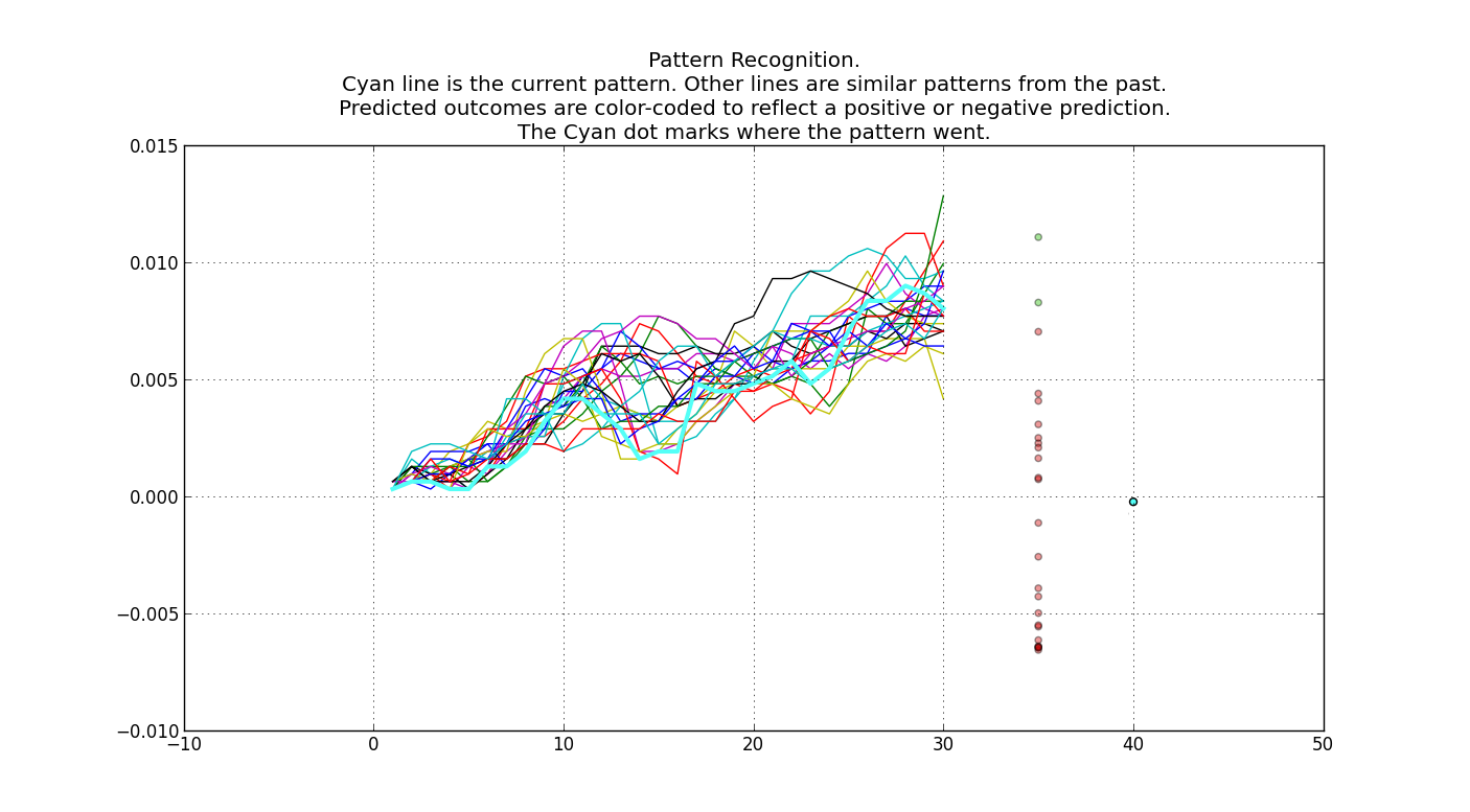 Index Of Static Images Forex Pattern Recognition - 