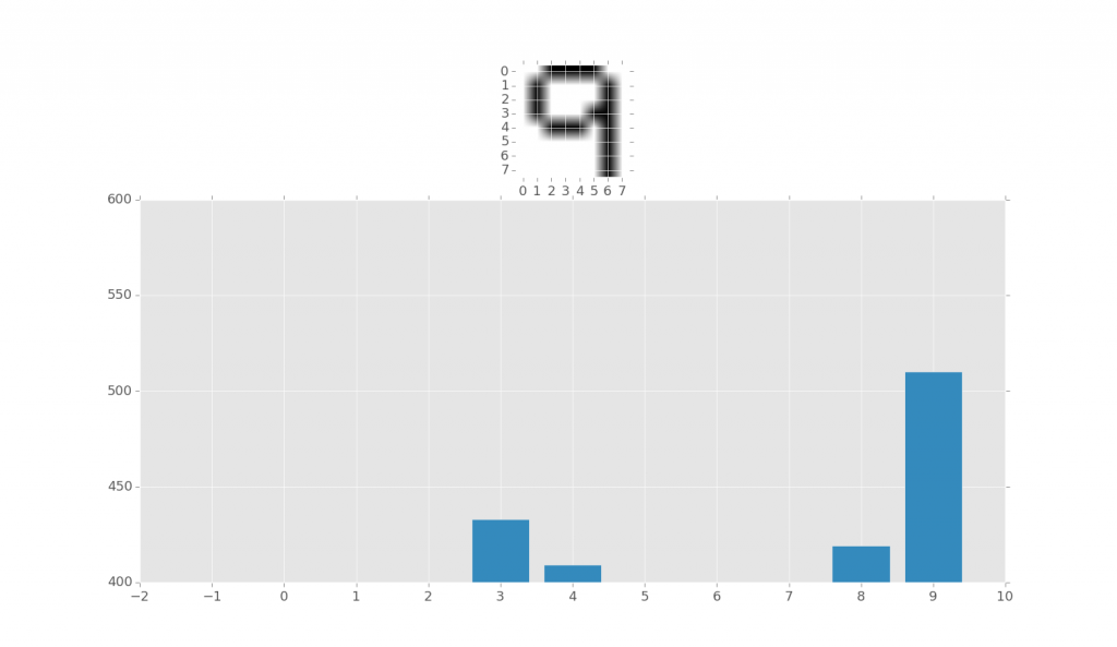 Tensorflow python распознавание изображений