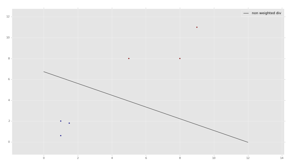 Sentdex python machine hot sale learning