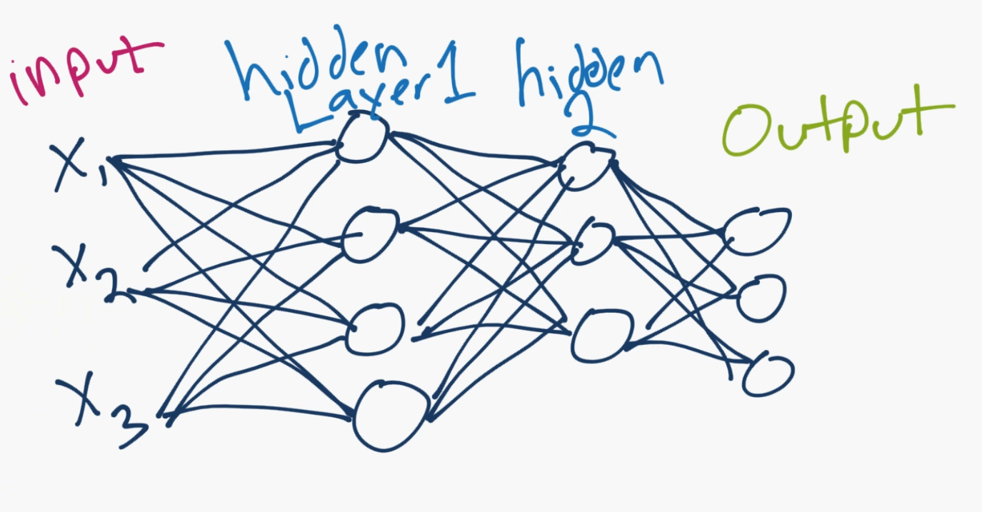 neural network tensorflow python