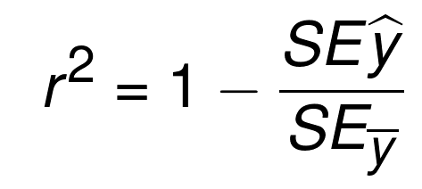 Coefficient of Determination Formula