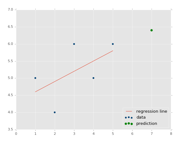 linear regression tutorial