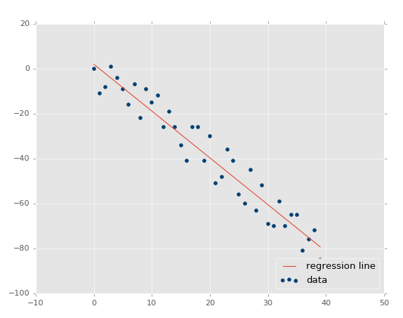 linear regression machine learning tutorial