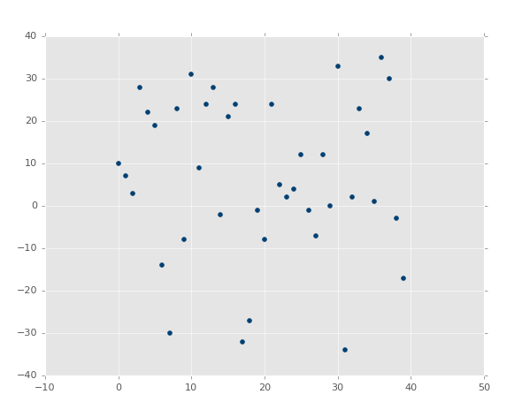 machine learning tutorials