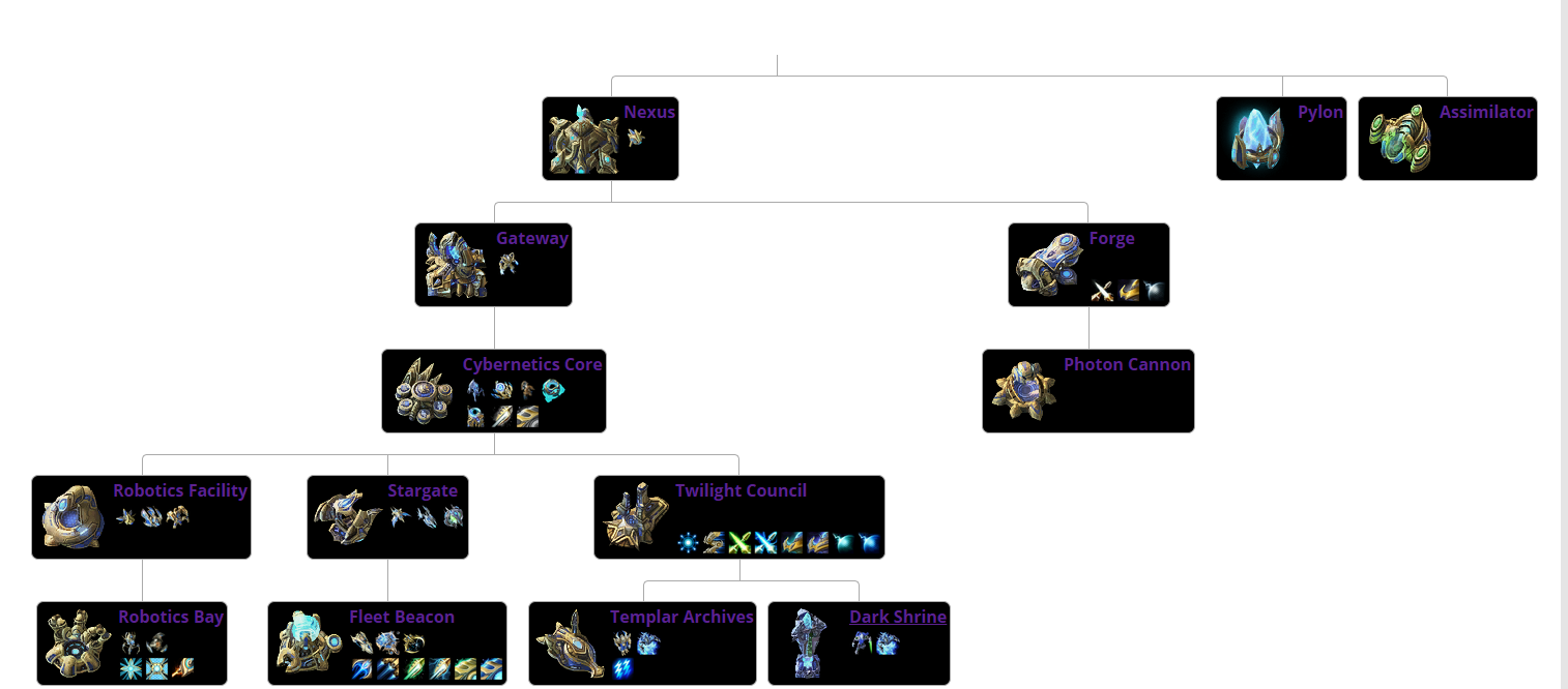 starcraft 2 protoss tech tree