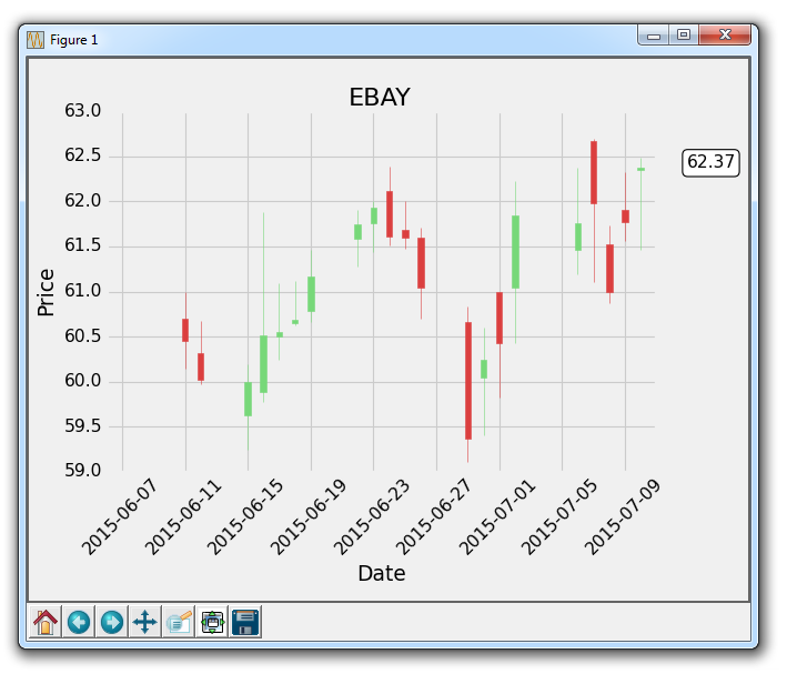 matplotlib annotate binary image