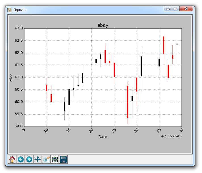 Matplotlib Candlestick Chart