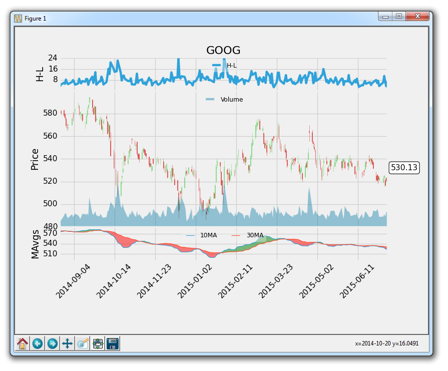 chart example matplotlib Programming Python Tutorials