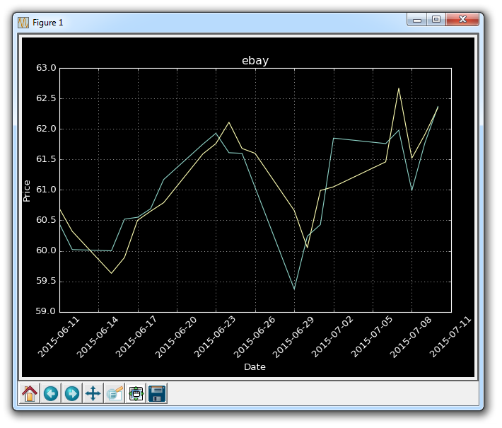 matplotlib-bookstack