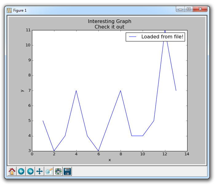 Python Charts From Csv