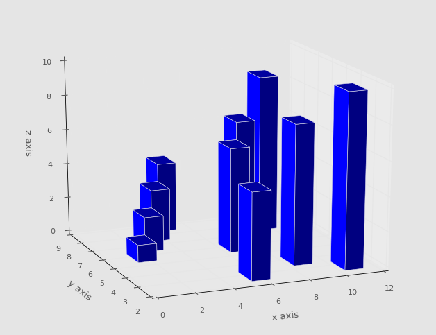 3d Bar Chart Python