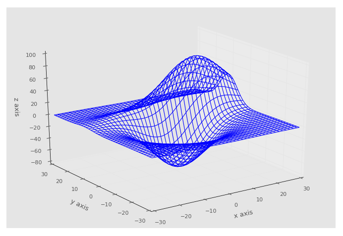 zliatina-mo-iar-bungee-jump-plot-style-matplotlib-registr-cia-absol-tne