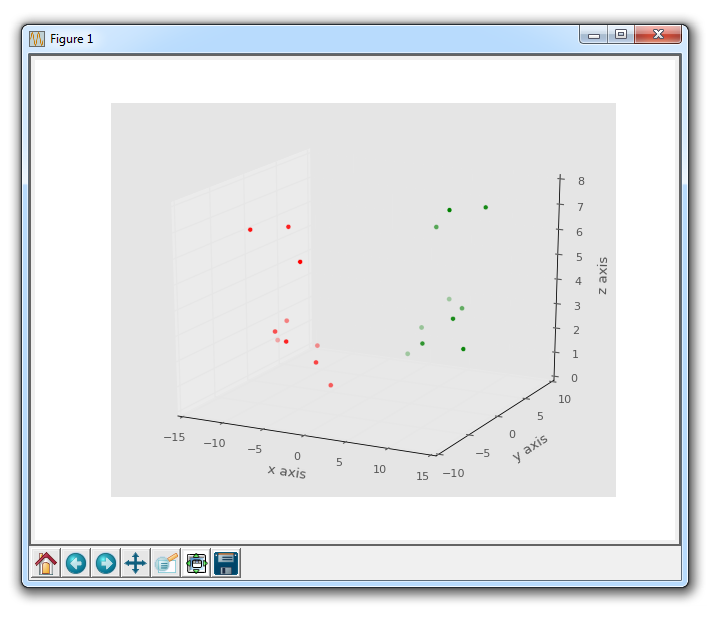 scatter plot matplotlib markersize