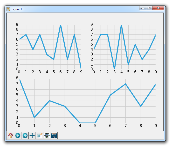 matplotlib add subplot across multiple locations