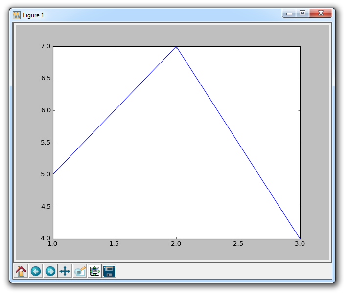 一、Matplotlib 简介 - 图1