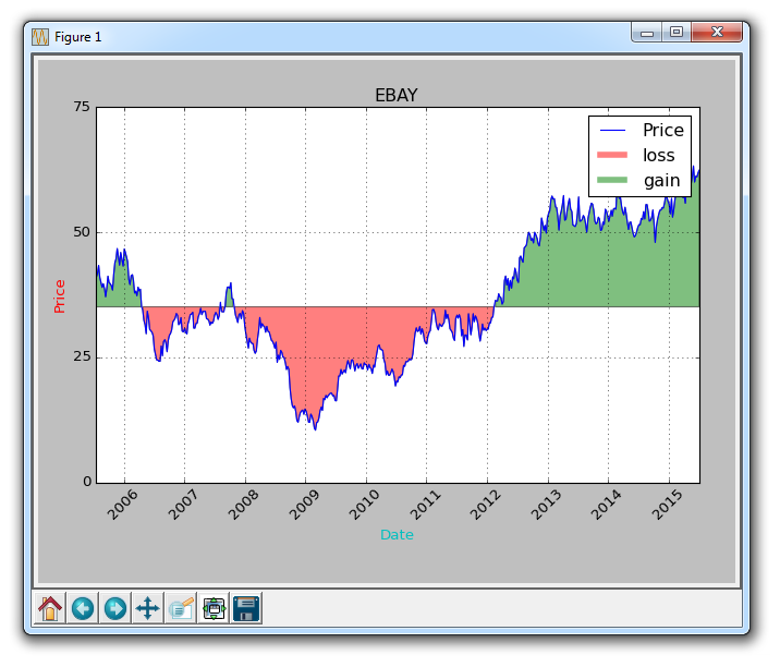 Filling of graphic colors and lines in Matplotlib