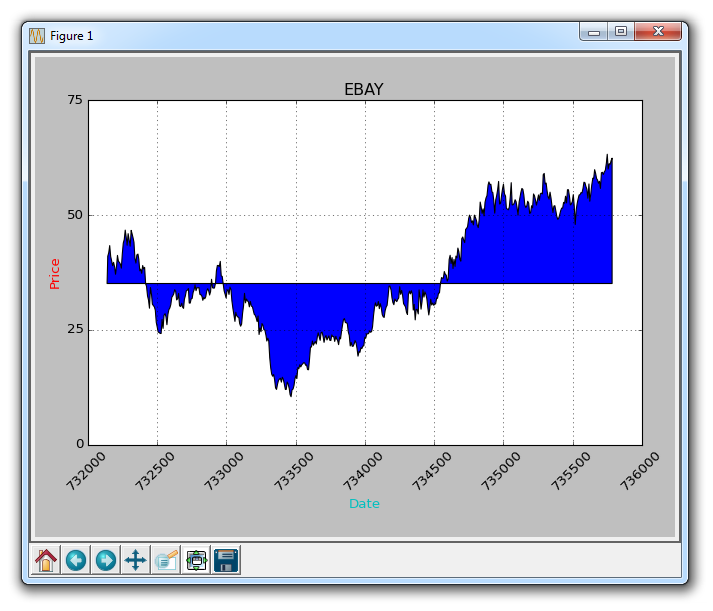 Filling of graphic colors and lines in Matplotlib