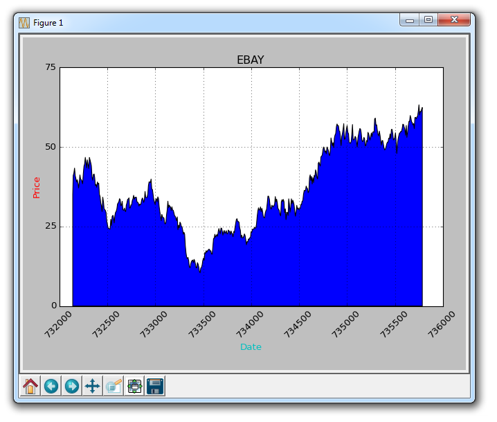 Filling of graphic colors and lines in Matplotlib