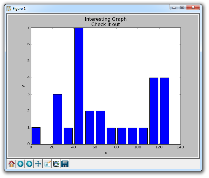 python chart bar xlabel Tutorials Programming Python