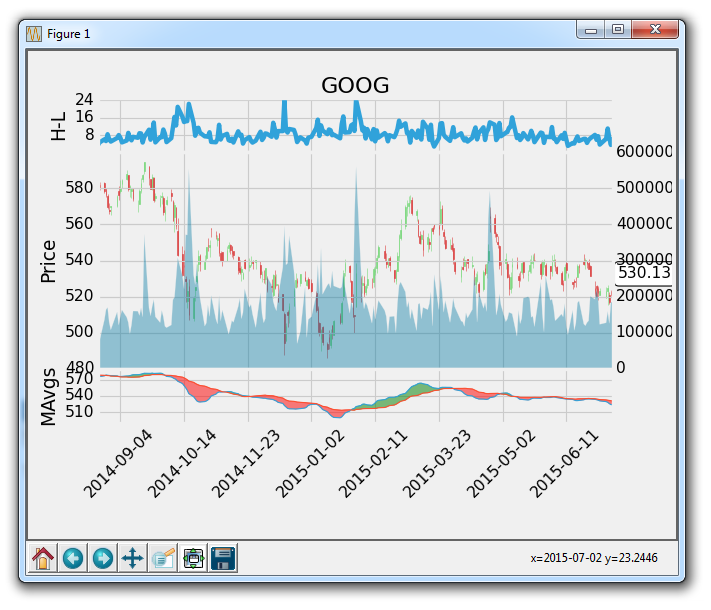 matplotlib-with-python