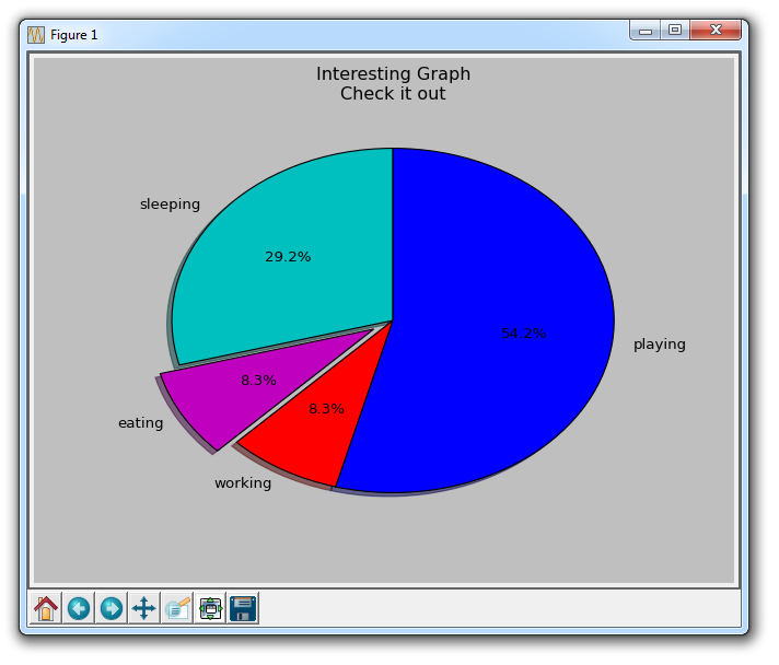 Matplotlib Pie Chart Title