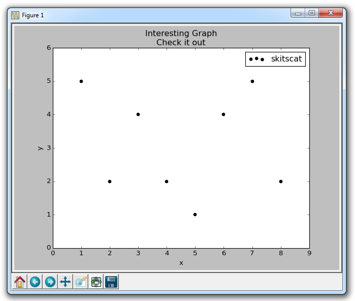 loglog scatter plot matplotlib