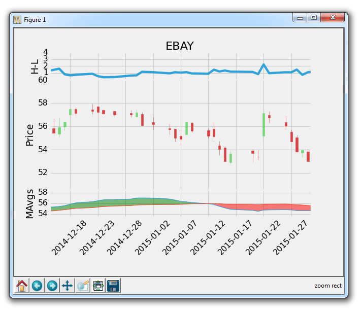 matplotlib sharex example