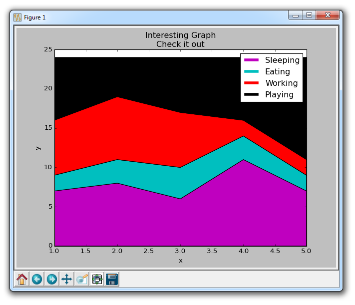 How to draw stacked charts and pie charts using Matplotlib