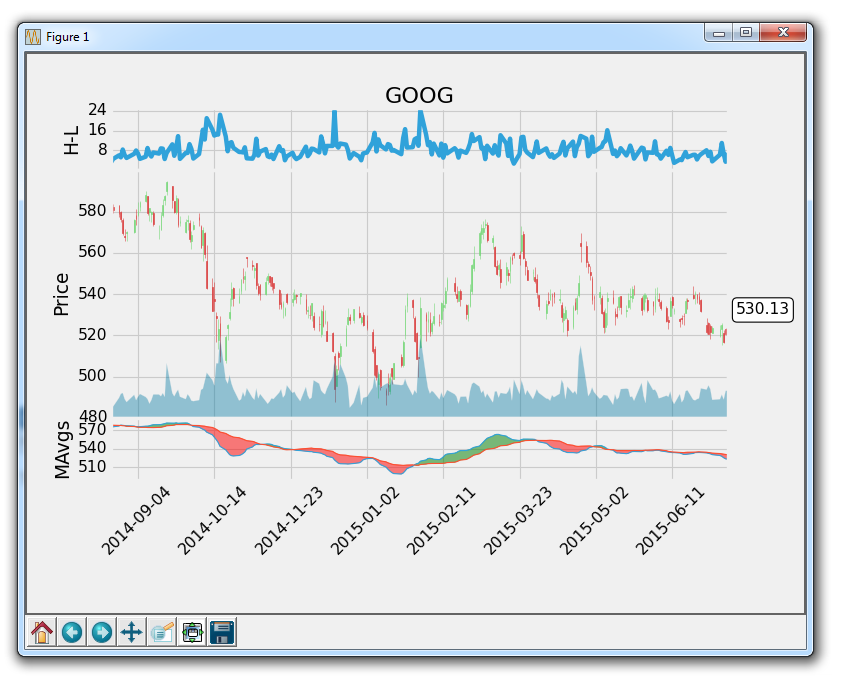 Matplotlib X Axis Label Format