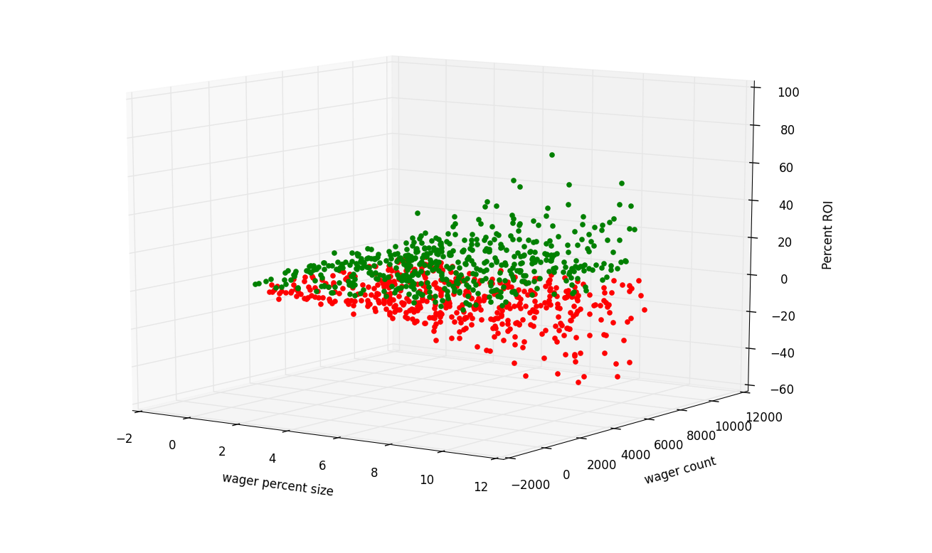 monte carlo simulator with Python tutorial