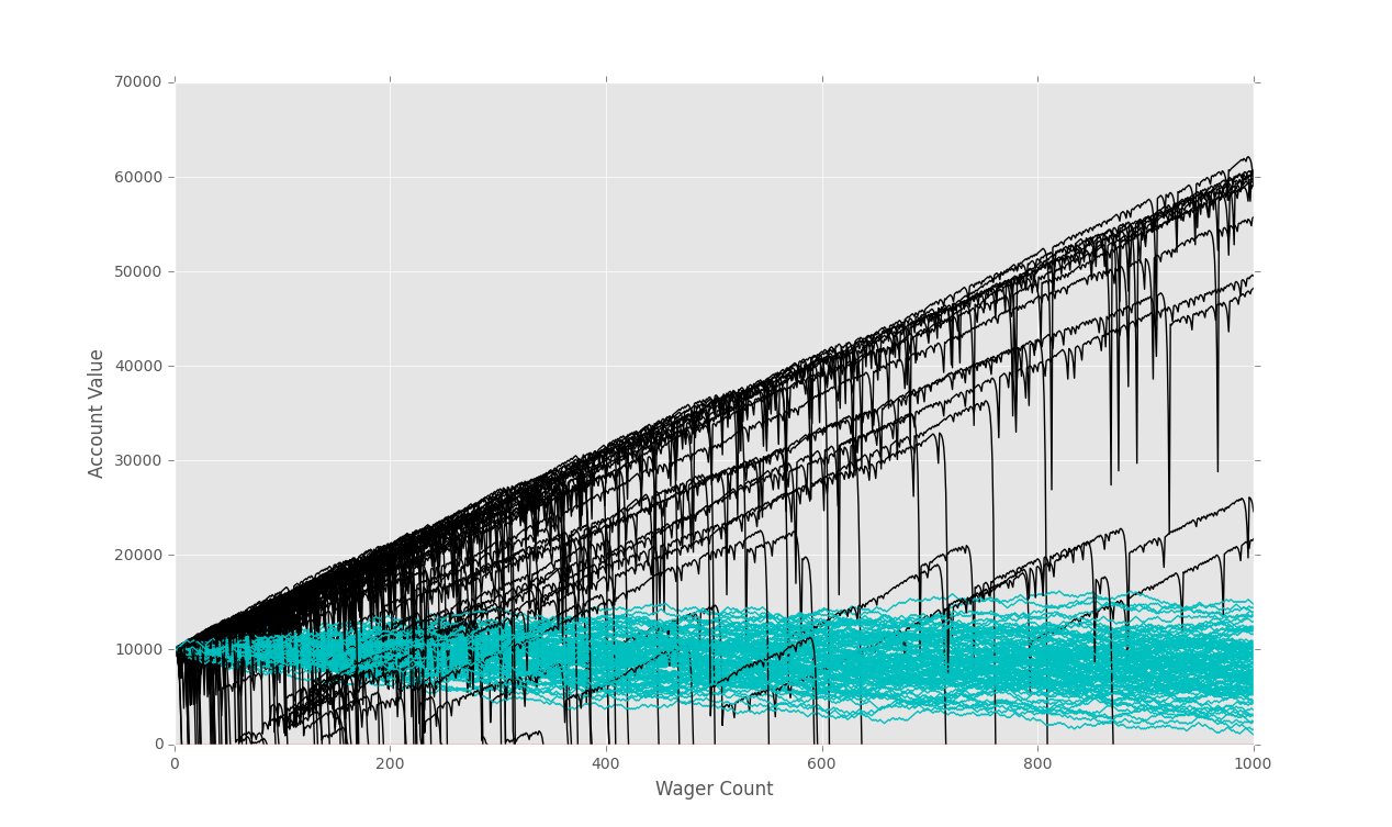 monte carlo simulator with Python tutorial