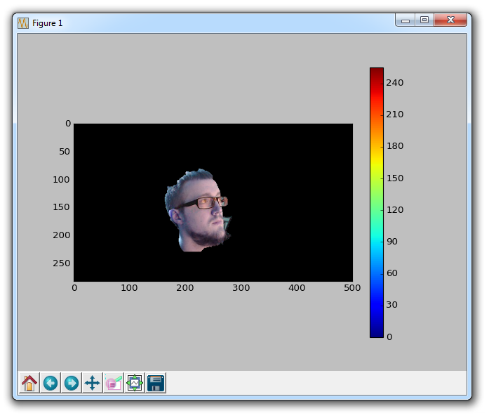 OpenCV · Python 数据科学入门教程