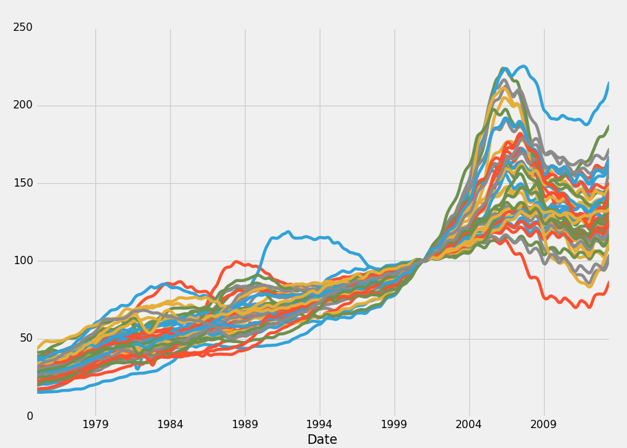 data analysis with pandas and python download