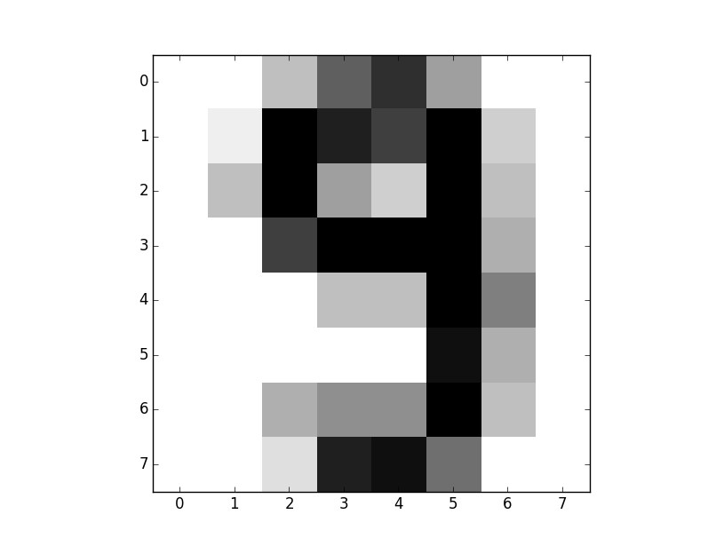 Python svm hot sale example