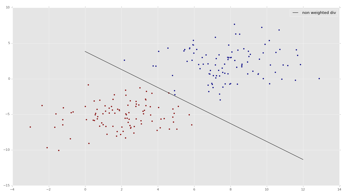 sklearn svm example