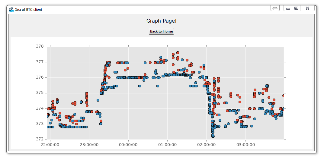 Python Programming Tutorials - 