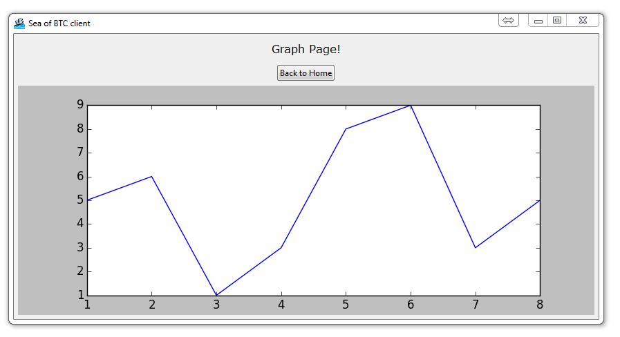 Canvas Chart Tutorial